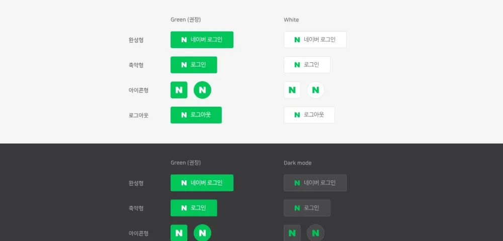 네이버, 카카오, 구글 소셜 로그인 도입 가이드