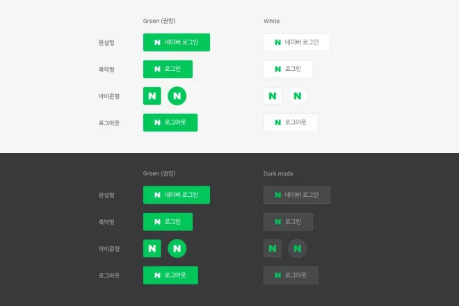네이버, 카카오, 구글 소셜 로그인 도입 가이드 - 홈페이지와 쇼핑몰에 적용하는 방법