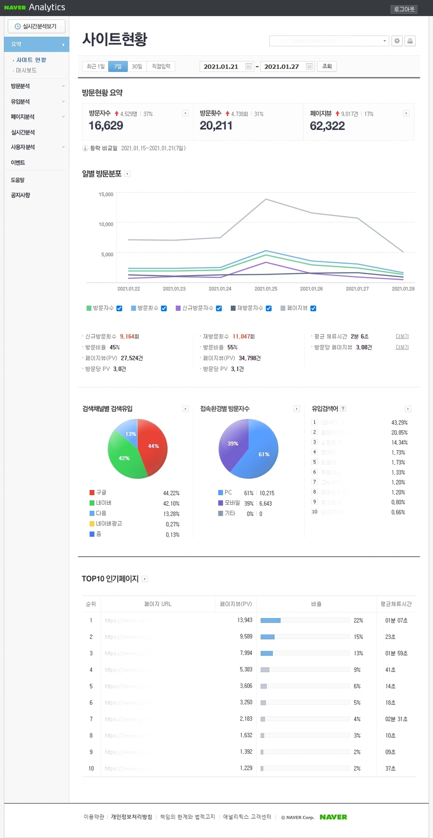 네이버 애널리틱스 실시간 분석 자료