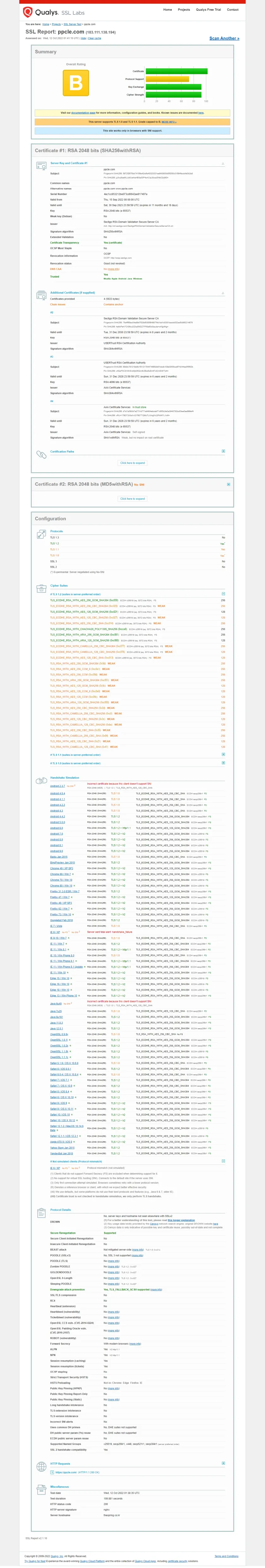 SSL-Server-Test