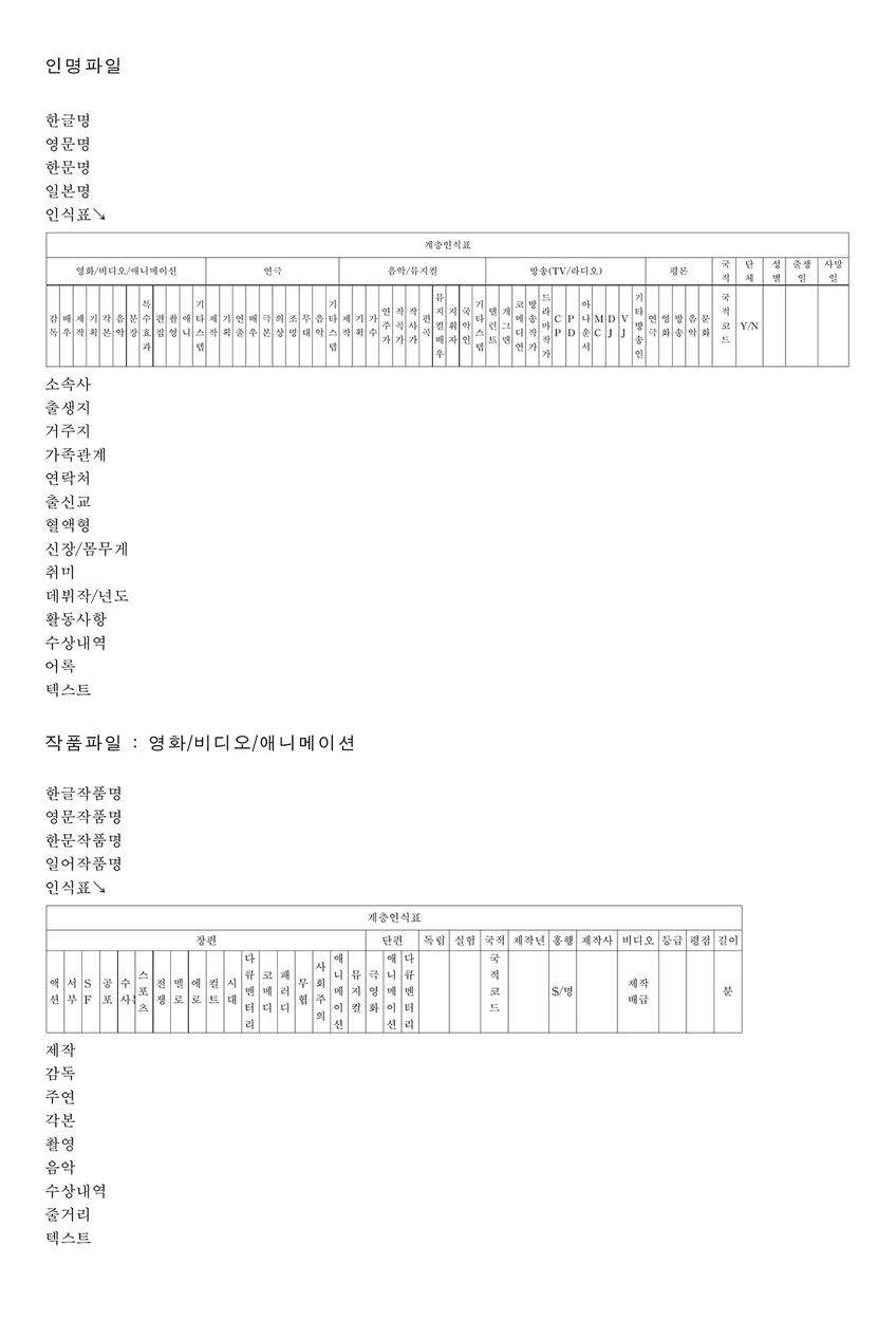 보라텔 정보 데이터베이스 구조 2