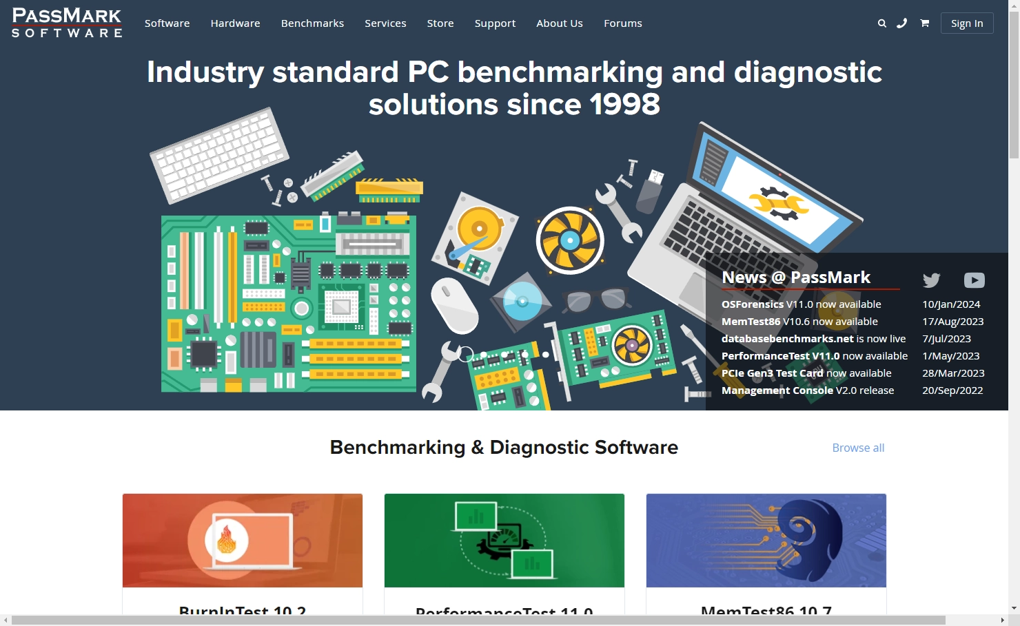 PassMark