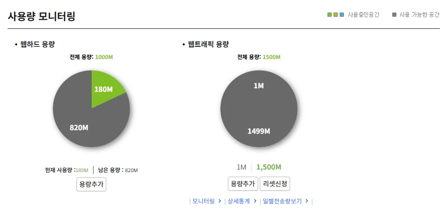 카페24 사용량 모니터링